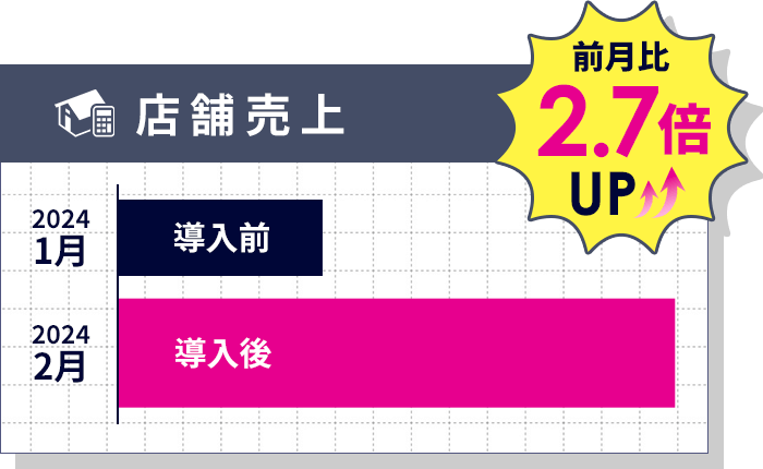 最新脂肪冷却痩身マシンLUMIX Lipocool