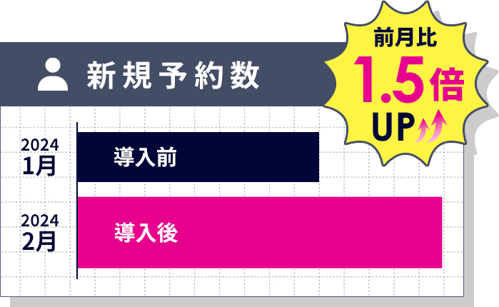 最新脂肪冷却痩身マシンLUMIX Lipocool
