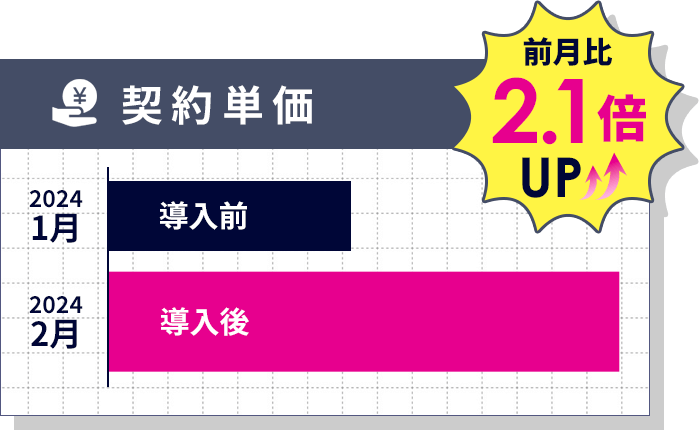 最新脂肪冷却痩身マシンLUMIX Lipocool
