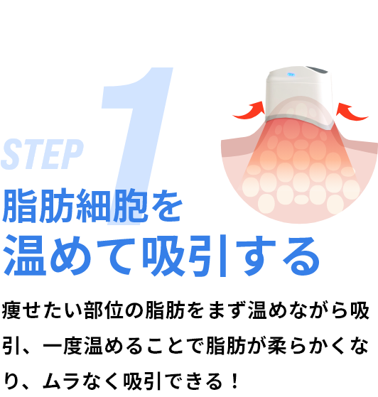 脂肪細胞を温めて吸引する