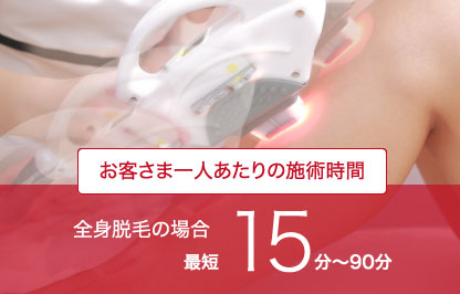 全身脱毛の場合最短15分〜90分