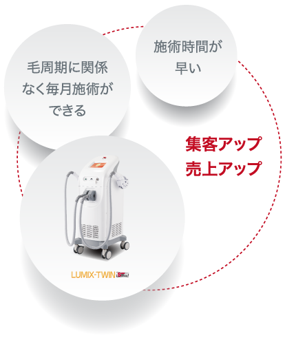 ルミクス・ツインをご利用されたお客さまからの嬉しい声