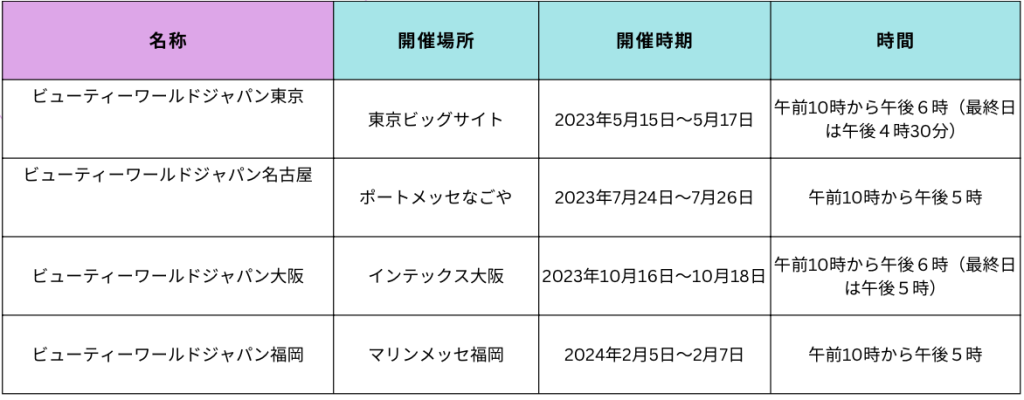 2023年ビューティーワールドジャパンの開催予定表